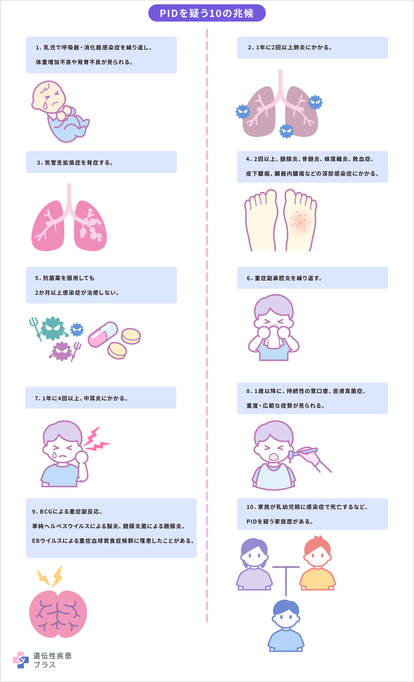 原発性免疫不全症候群 - 遺伝性疾患プラス