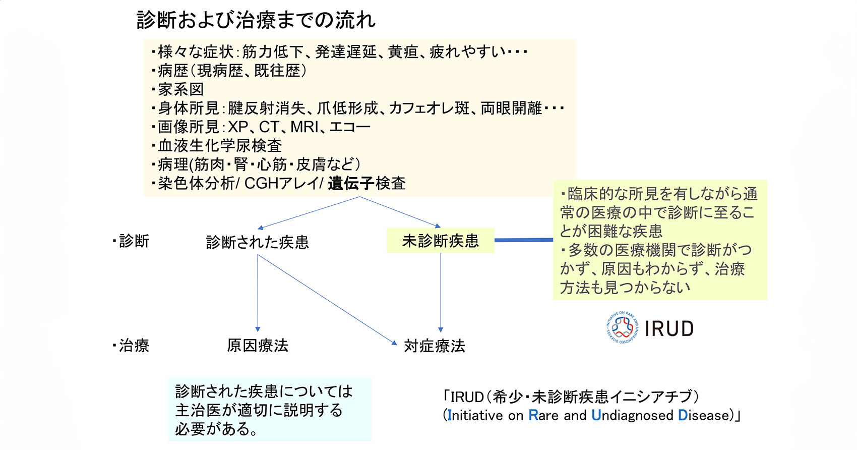  難病医療従事者研修会 20240724 4