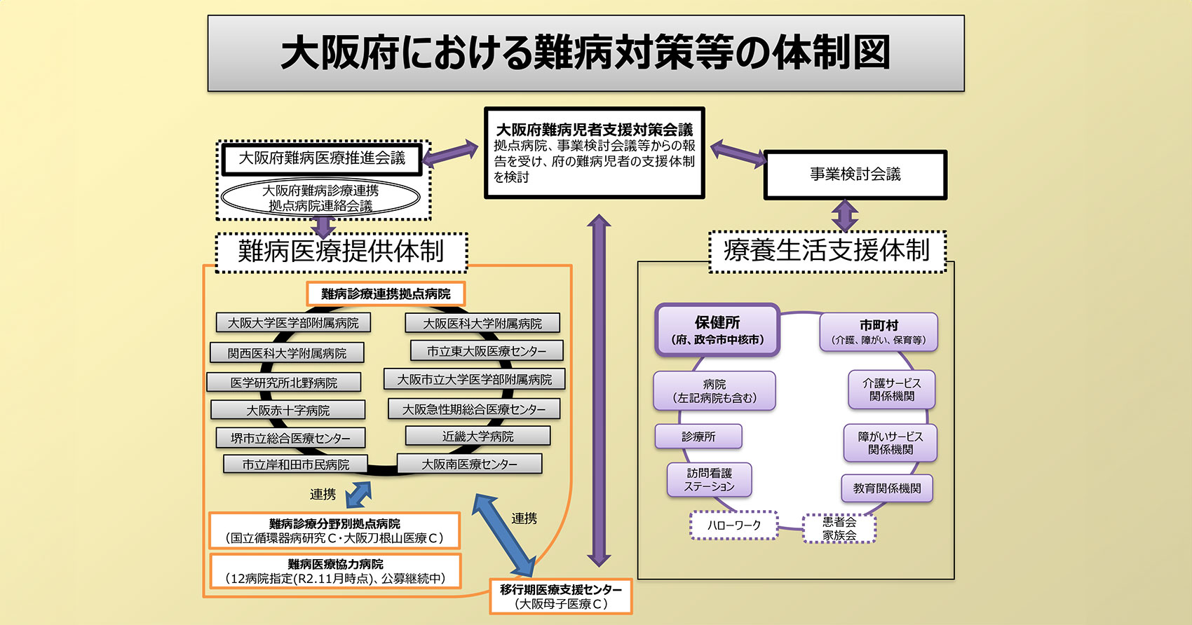  遺伝性疾患プラス 5