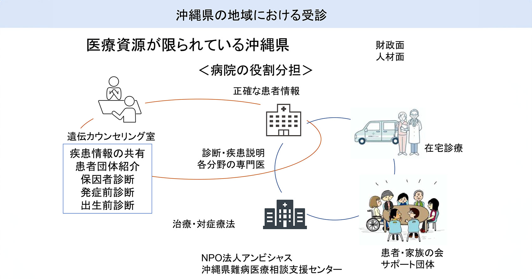  難病医療従事者研修会 20240724 3