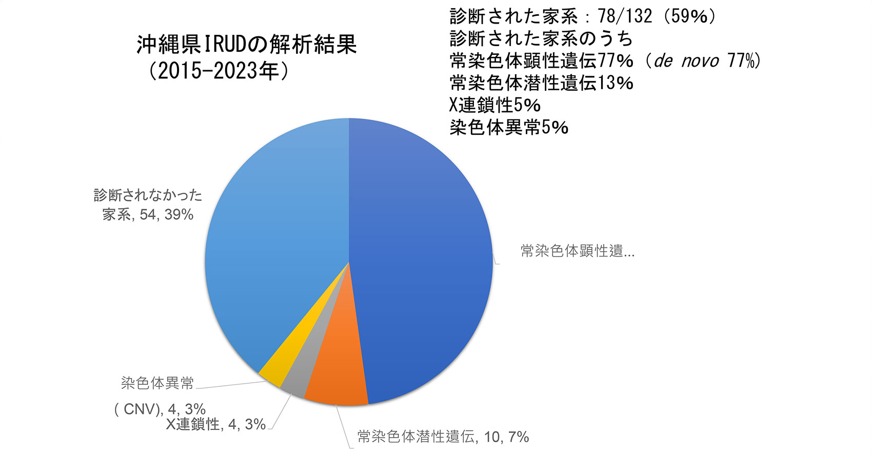  難病医療従事者研修会 20240724 6