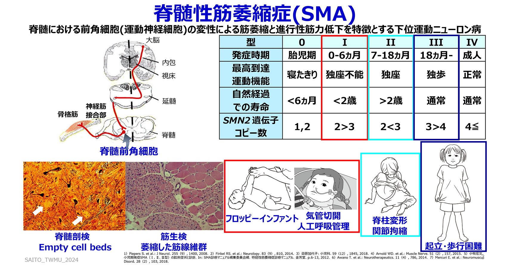  遺伝性疾患プラス2024 3